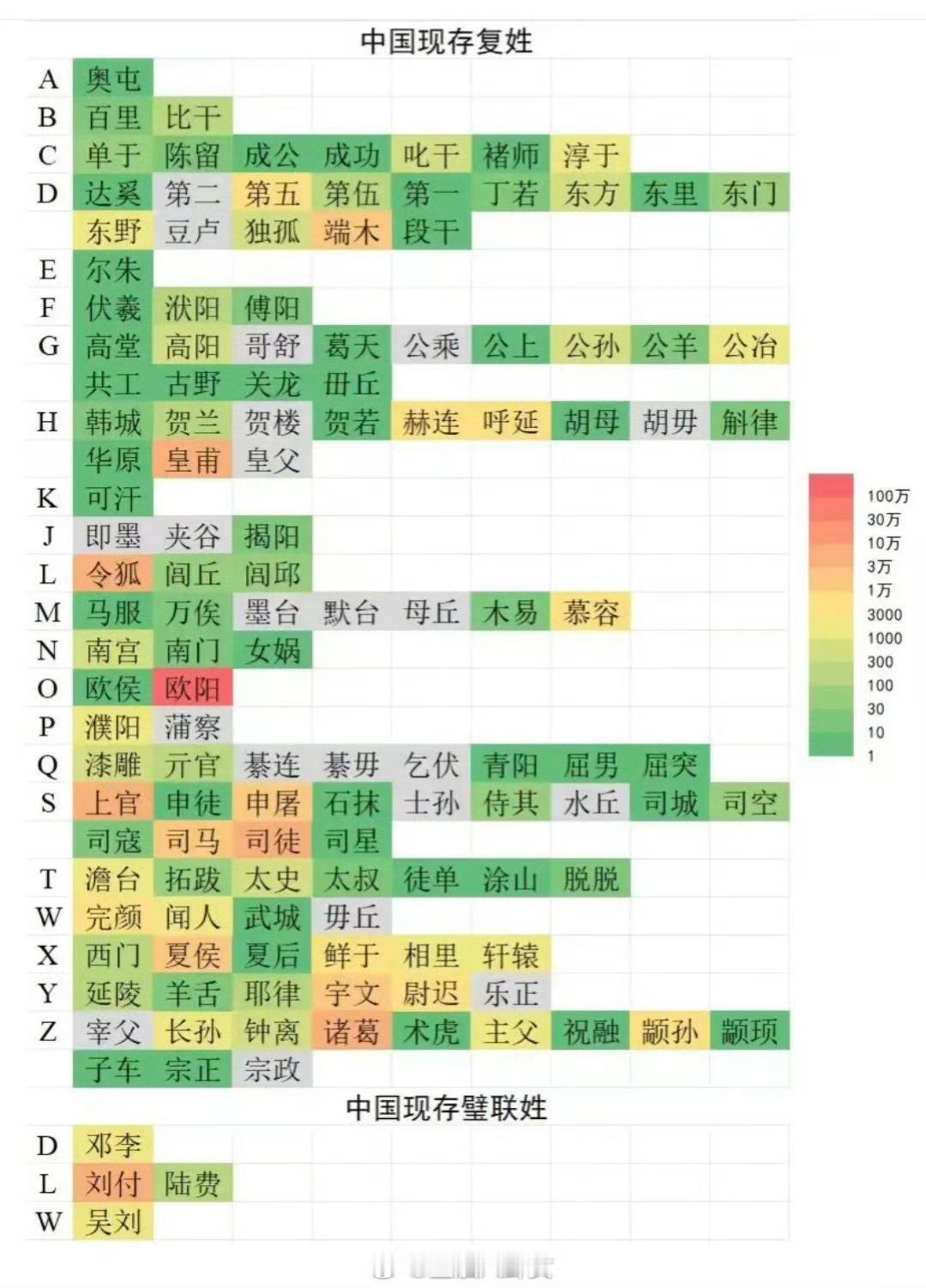 现存复姓，看看有你不知道的吗