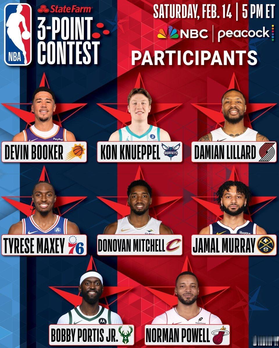 全明星三分大赛名单出炉，利、利拉德？这倒是打开了一个思路，要不干脆来个利拉德、欧