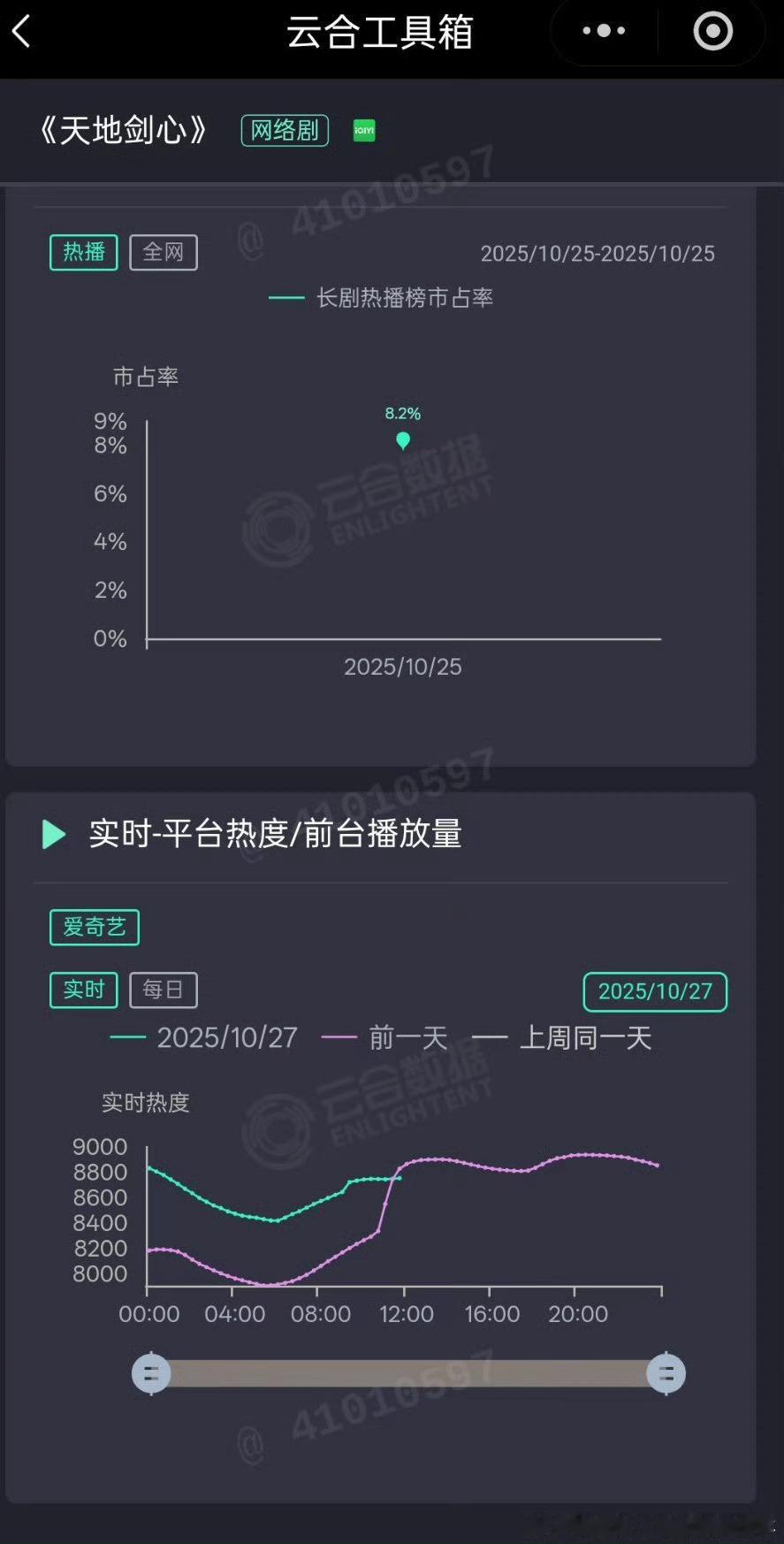 天地剑心站内热度交叉，崩盘走势🤷‍♂️ ​​​