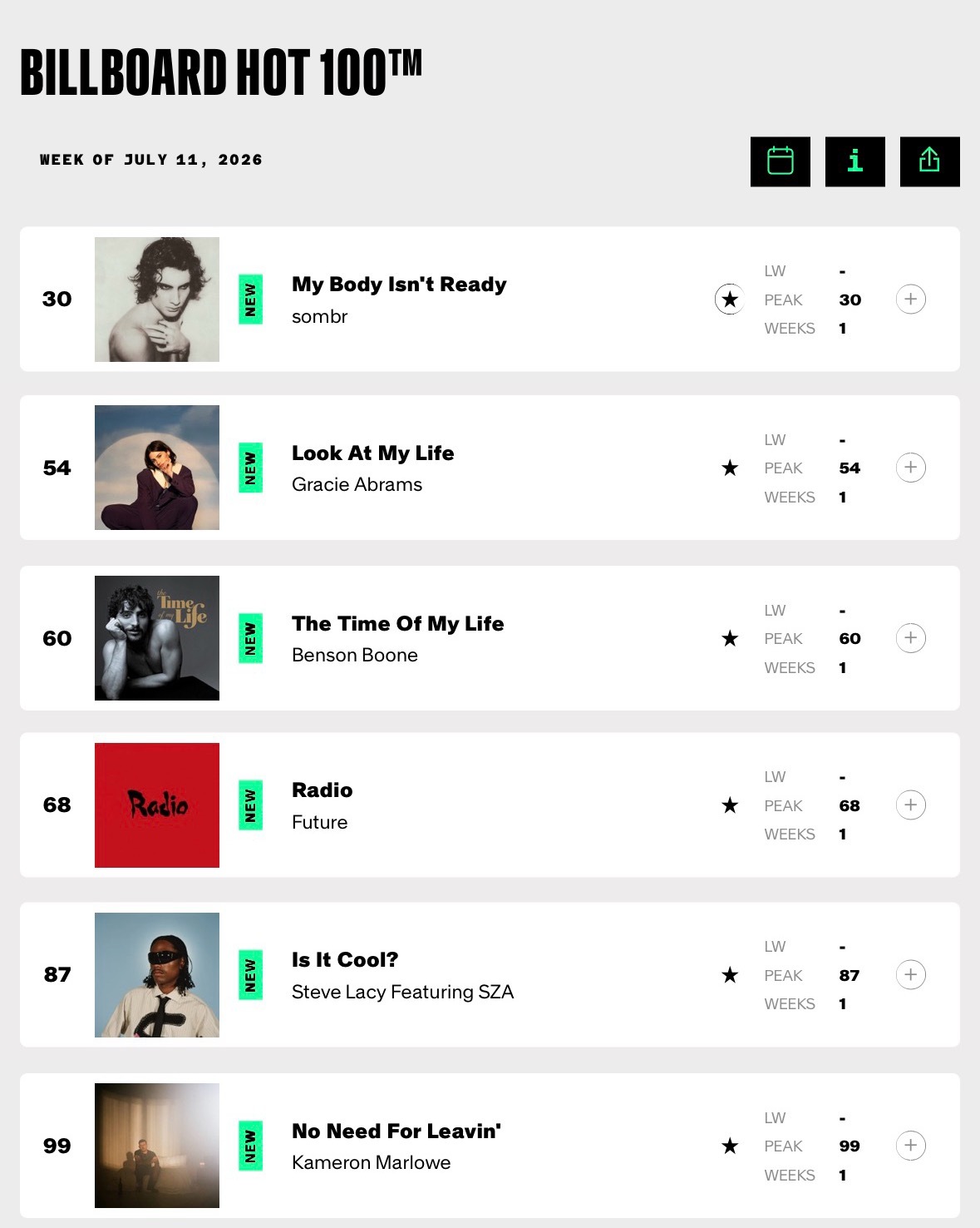 【周榜速览】本周 Billboard Hot 100 上榜新歌： 