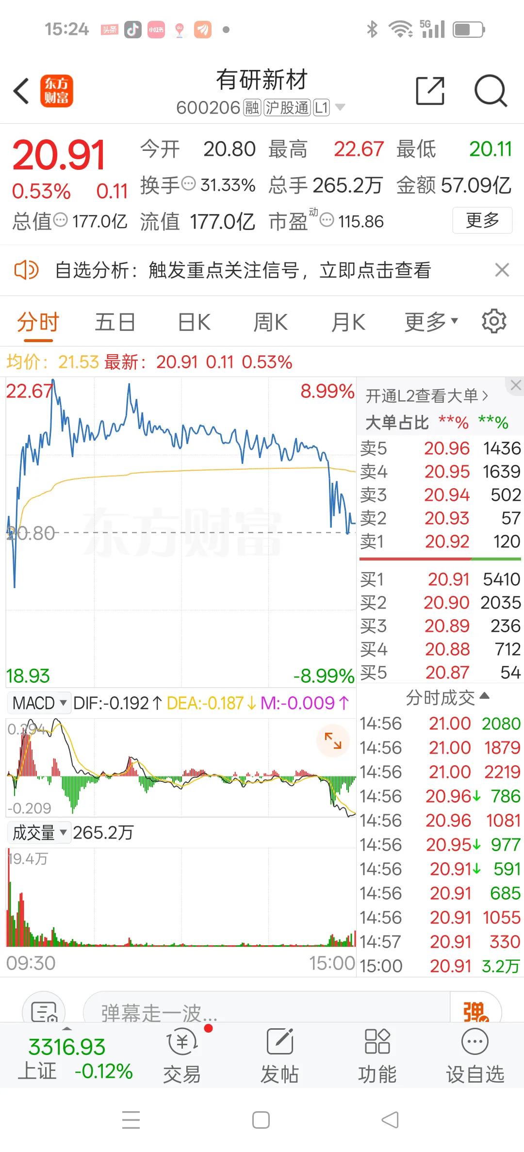 上周末人气第一的有研新材，冲高回落，险些被砸绿，换手率超过30%；

上周末人气