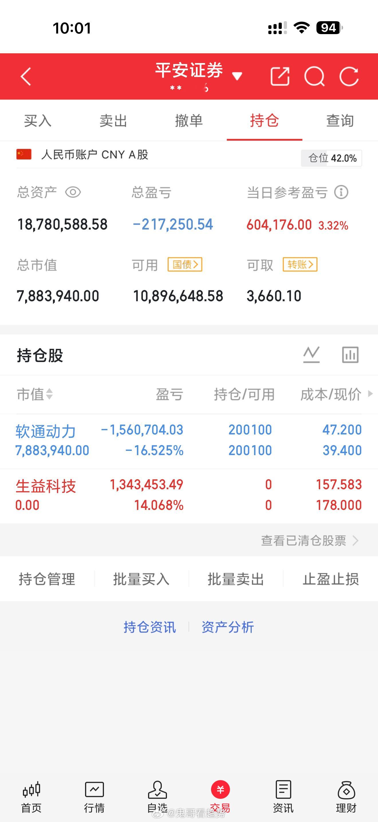 生益科技，不涨停出货，落袋为安，收到点赞回复178a股