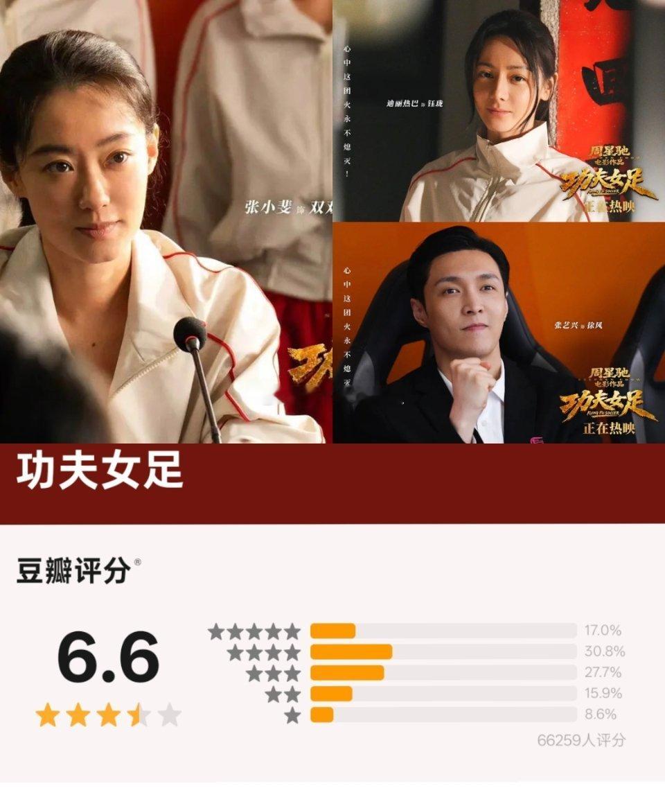 电影《功夫女足》豆瓣开分6.6，打分人数6.6w➕，高了还是低了？ 
