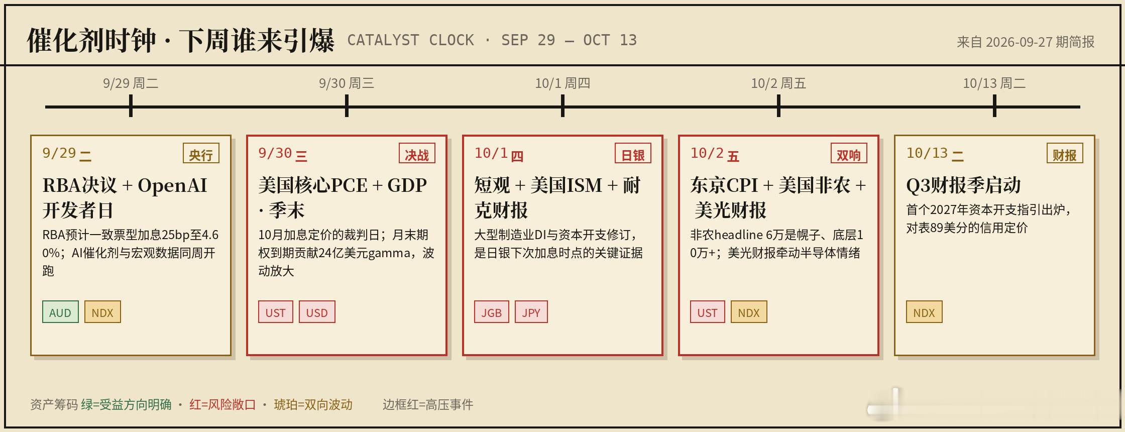 哥斯拉盘前几张图财经财经头条[超话] 周报稍后就发，周末忙着做网站，基本上完成8