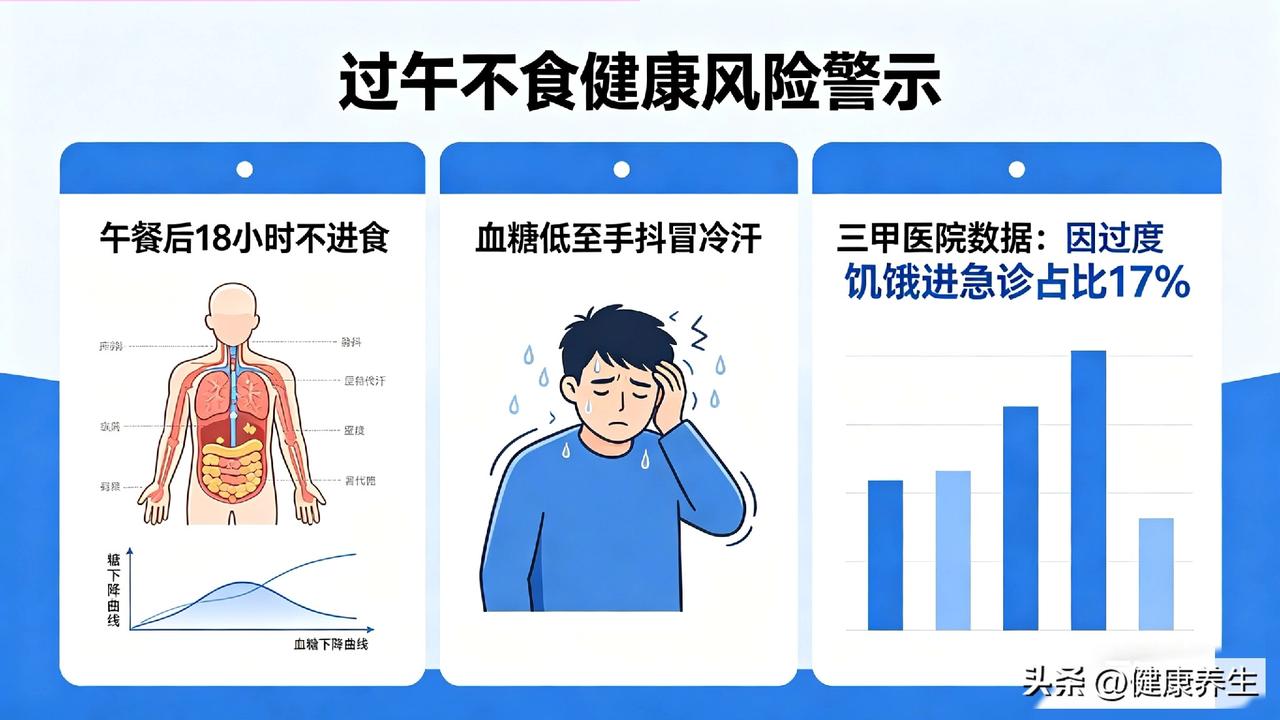 过午不食，很多人在坚持。可你知道午餐后18小时不进食，血糖能低到手抖冒冷汗吗？