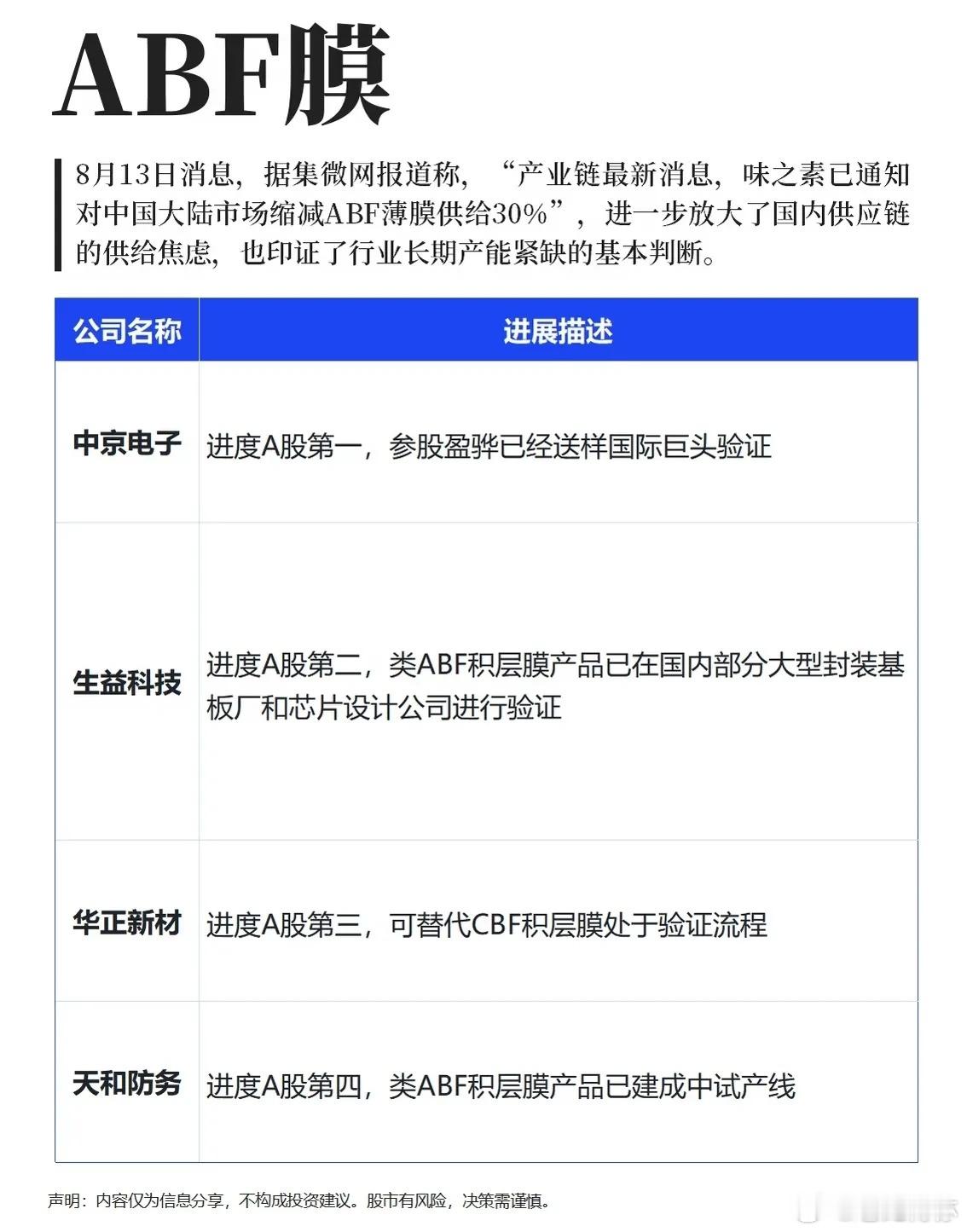 ABF膜供给收紧，国产材料迎来突围窗口期最近半导体细分赛道走势出现明显分化，不少