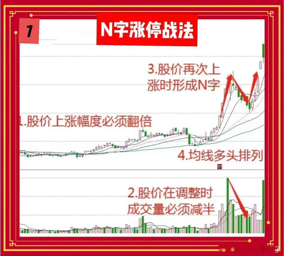 N字涨停战法                       (系列二)四步锁定连板