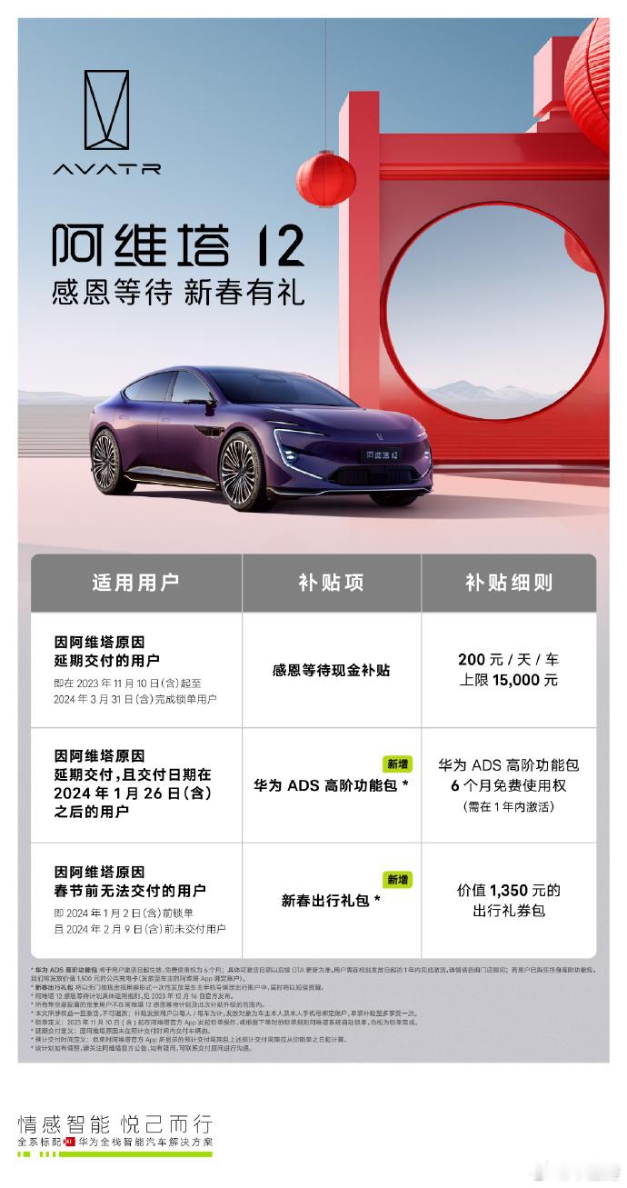 #阿维塔12升级延期交付补偿#因为华为关键零部件缺失，阿维塔的交付延期，不过现在