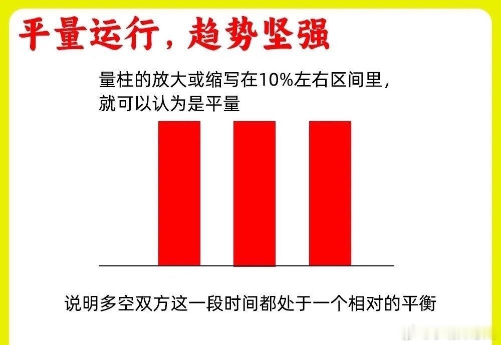 注意了！在所有指标当中，最为重要的指标，那无疑是成交量了，他的大小决定了市场给股