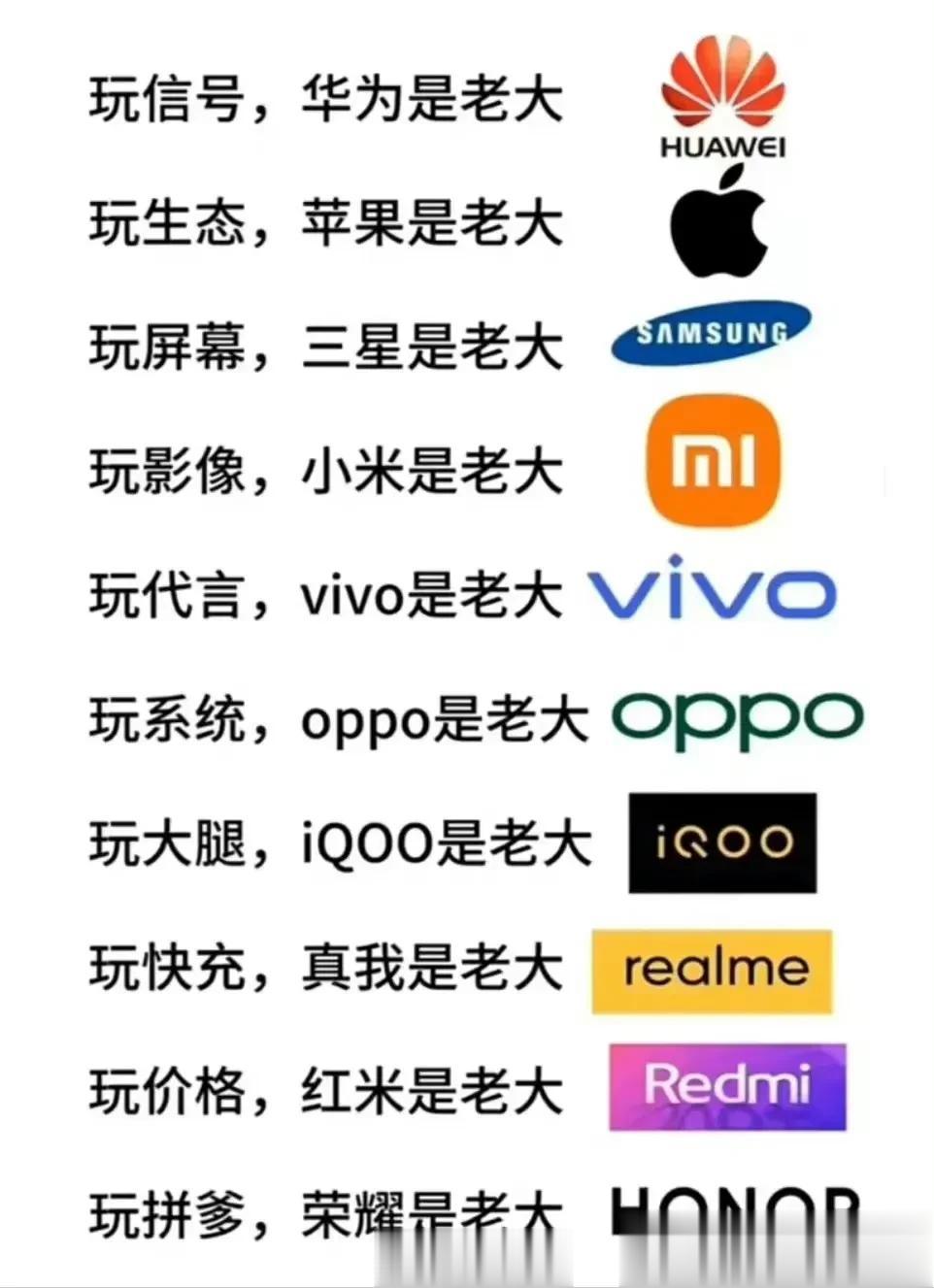 各家手机品牌的特点，网友这样总结靠谱吗？ ​​​