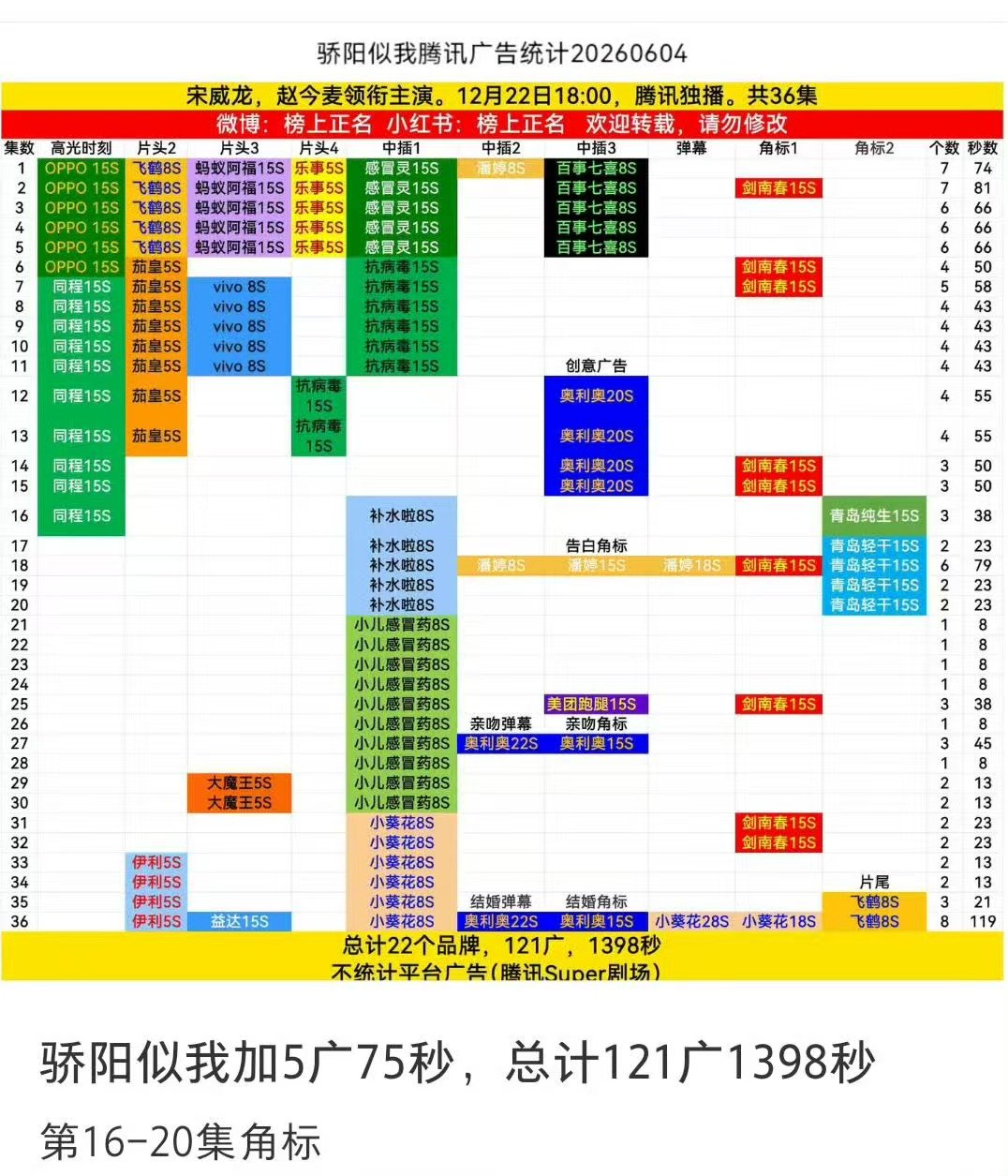 骄阳似我长尾骄阳似我新加5广骄阳似我又加广了