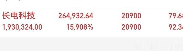 长电科技自6月初布局，持股25个交易日，中途波段减仓兑现部分收益，今日小幅上涨，