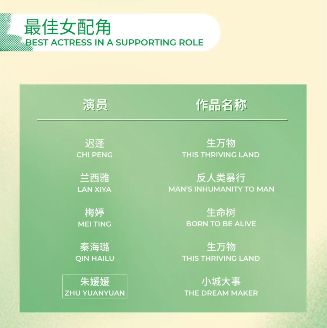 白玉兰入围名单怎么没有我们雁来，连提名都没有吗 但女主任素汐  女配梅婷 我会考