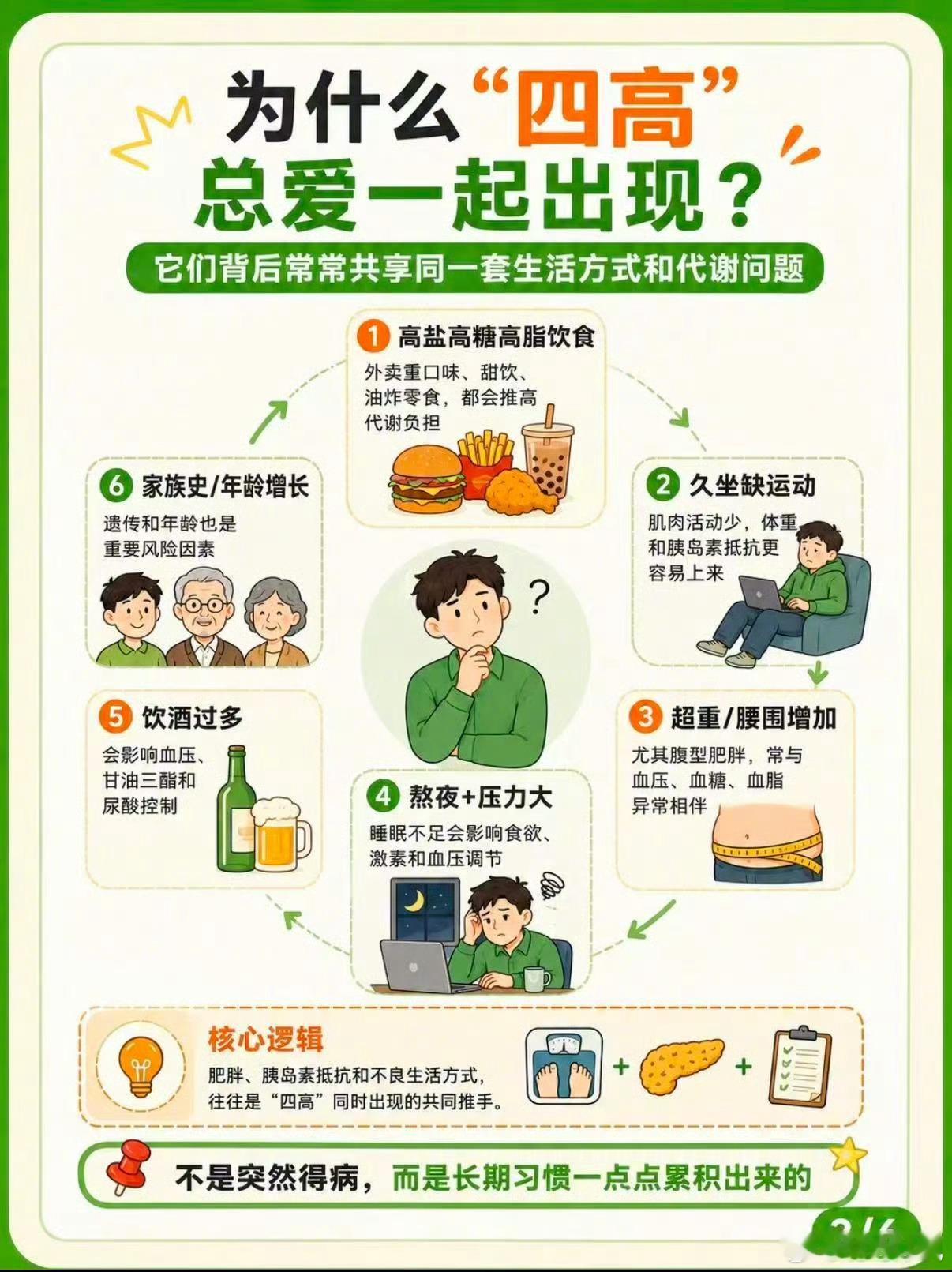 四高已经在悄悄围猎年轻人了12岁体重180斤，四高全中，这是真实病例。年轻人总觉