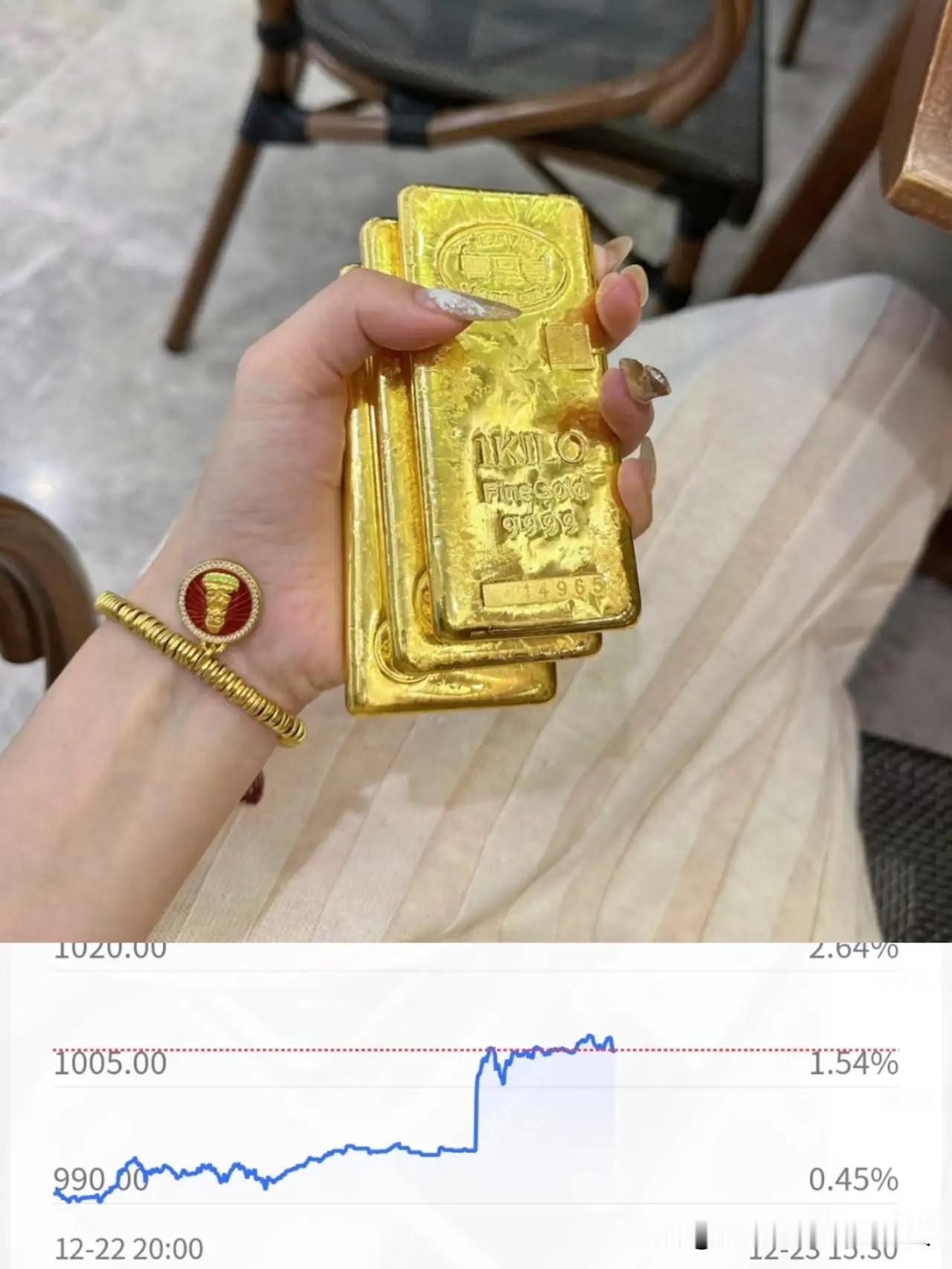 昨天卖黄金的人，现在估计都在疯狂拍大腿！我就是其中一员，悔得肠子都青了！

昨天