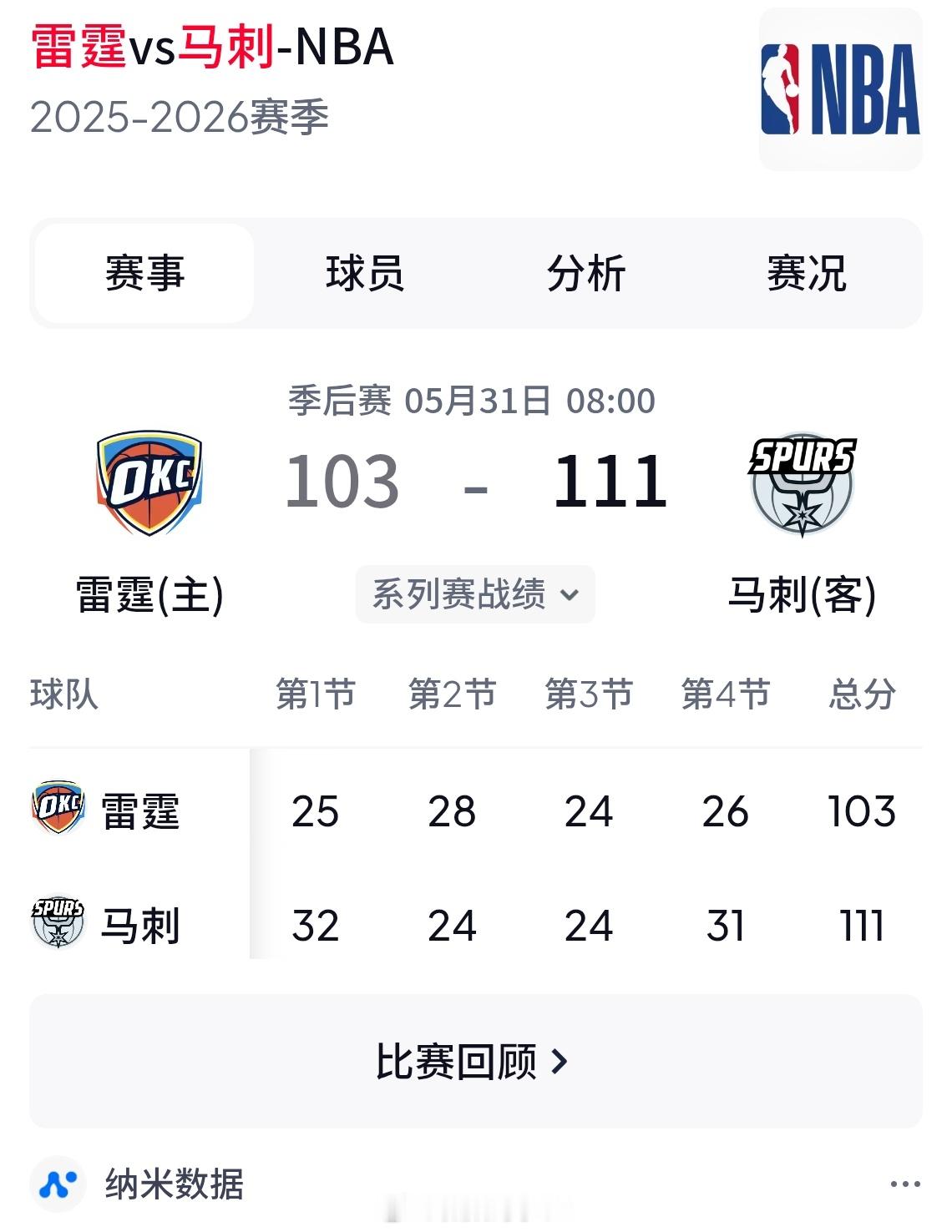 马刺4比3雷霆恭喜文班！期待接下来的总决赛对于尼克斯而言，也是一块硬骨头啊