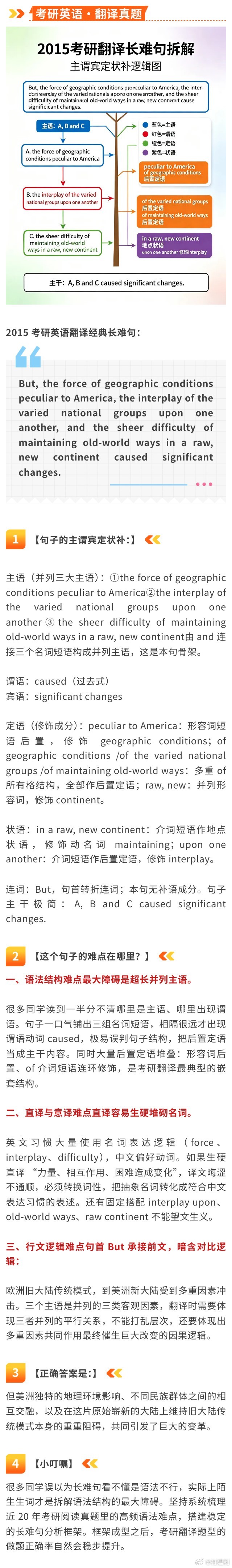 拆解考研长难句：攻克翻译 “看似懂却翻不对” 的痛点 考研