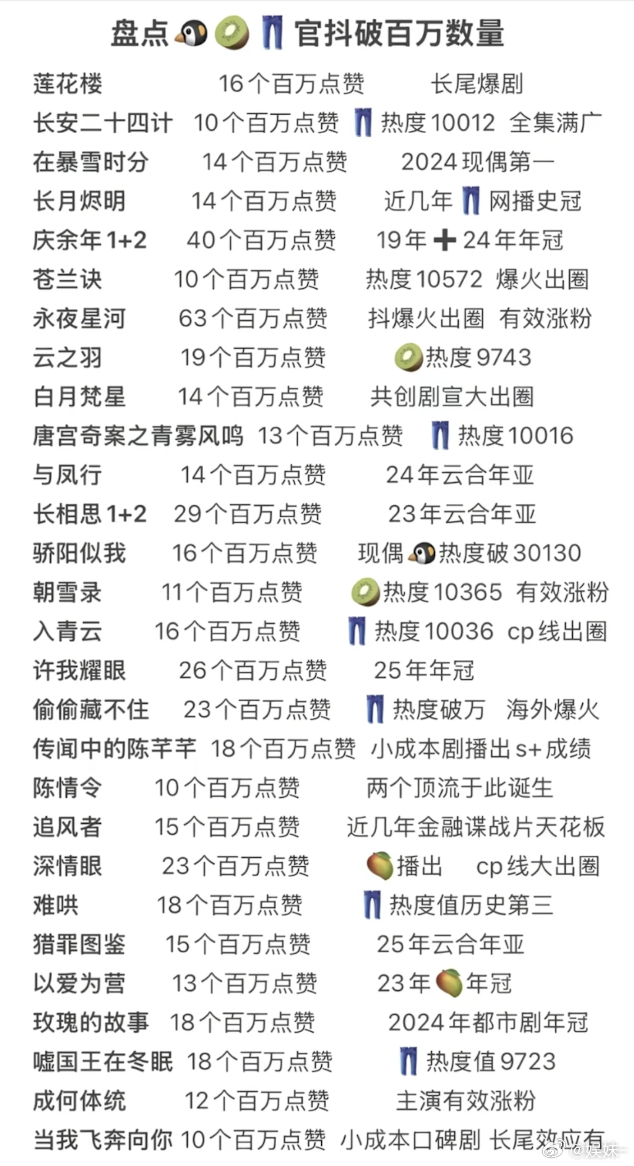 永夜星河前几集女主solo吸引很多人来看🤣 