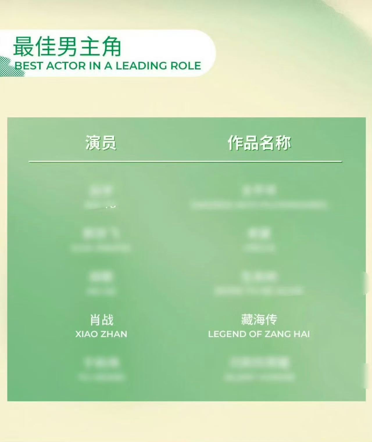 肖战藏海传打破白玉兰题材壁垒肖战首次提名白玉兰最佳男主 恭喜肖战凭借《藏海传》首