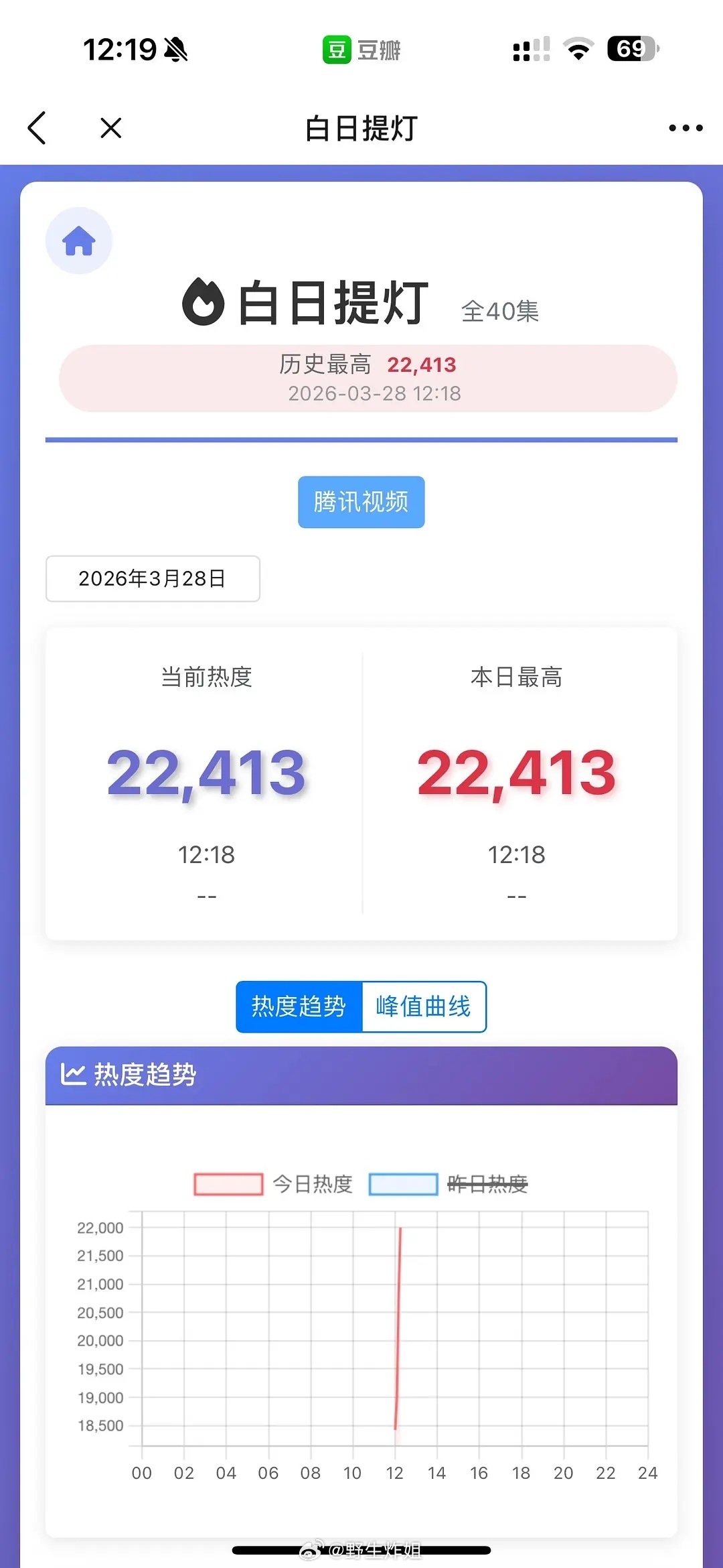 迪丽热巴 陈飞宇《白日提灯》一飞冲天真的来了白日提灯开播