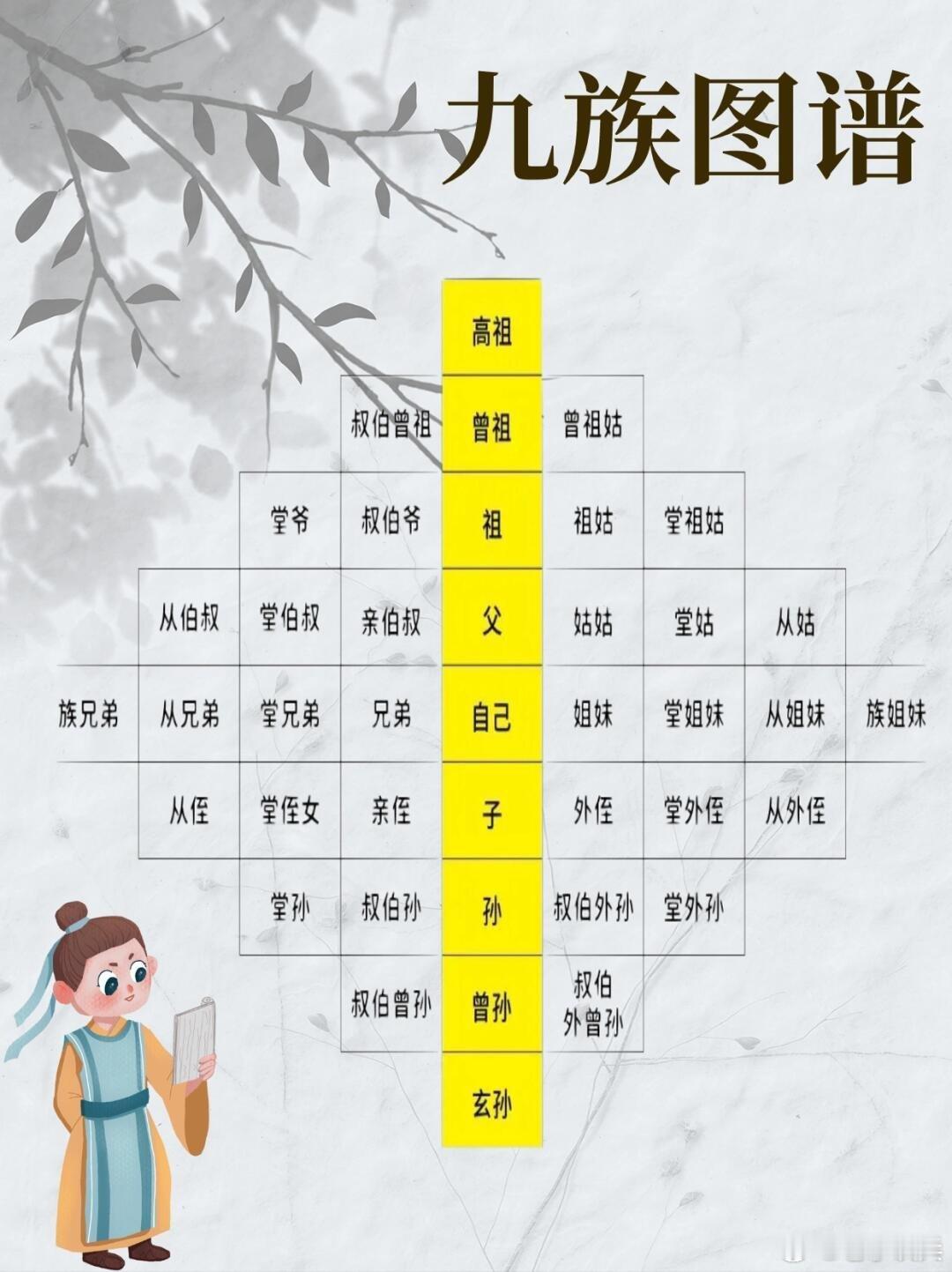 当初看《明史》，心说朱元璋真TM狠，屁大点事就要诛九族。这两天：质疑朱元璋，理解