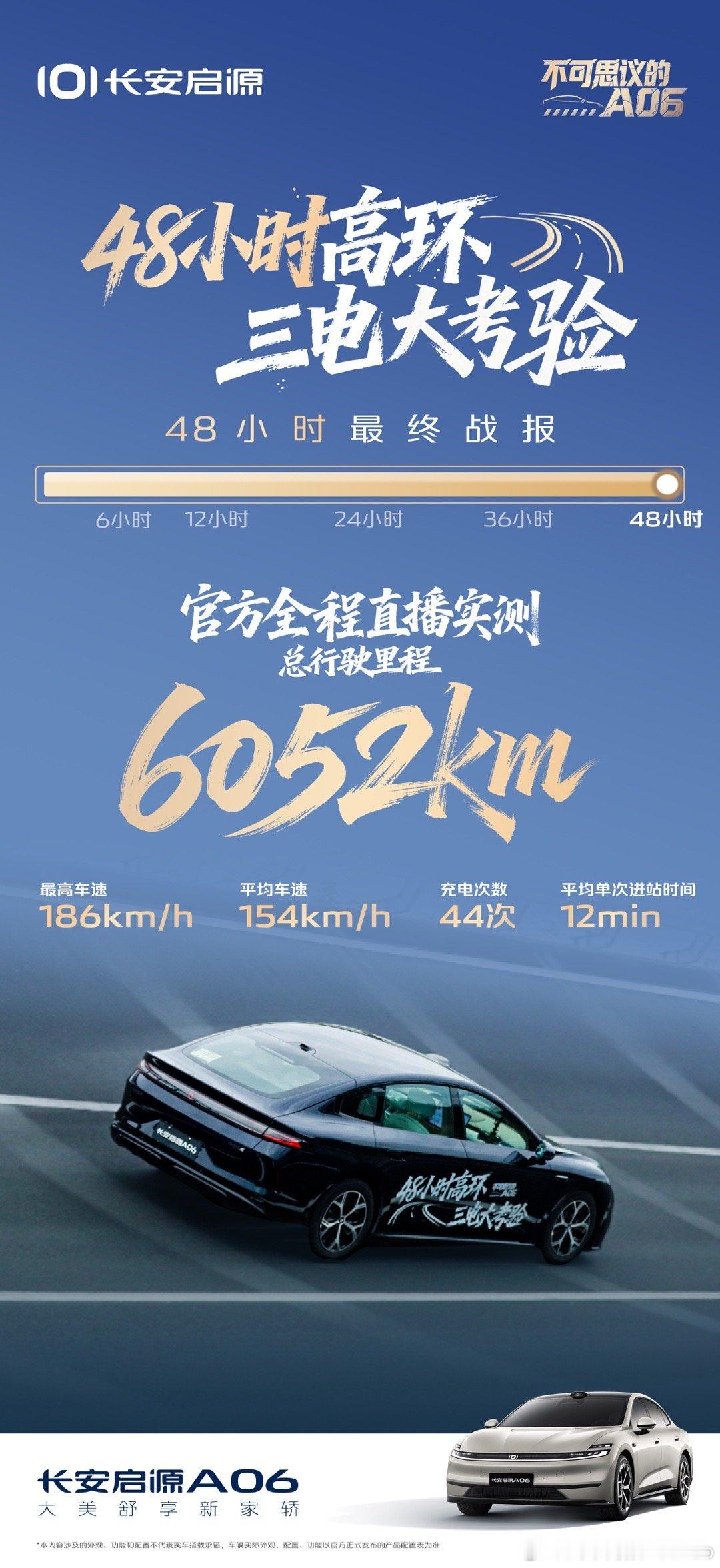 48小时高环三电大考验 最终战报48小时，6052km！全程直播，全维验证长安启