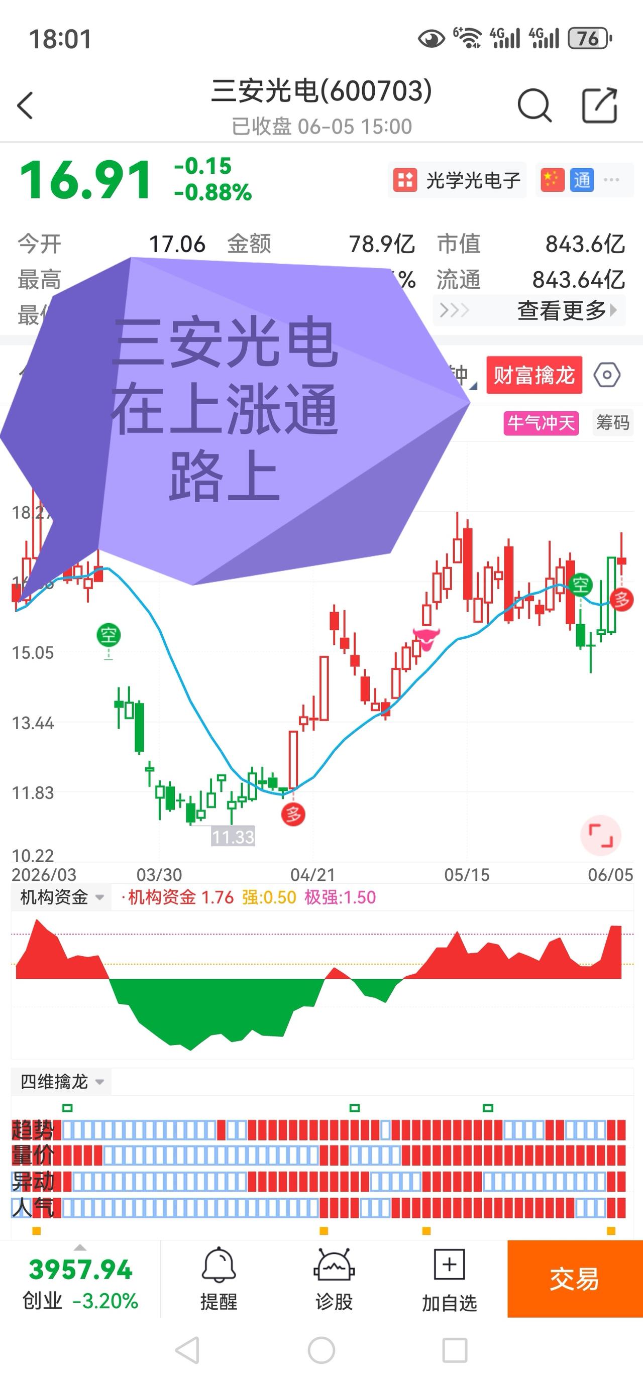 知“三安光电”内质，莫惊今天的回调！！！
一、先看今天的回调：很正常，不是坏事