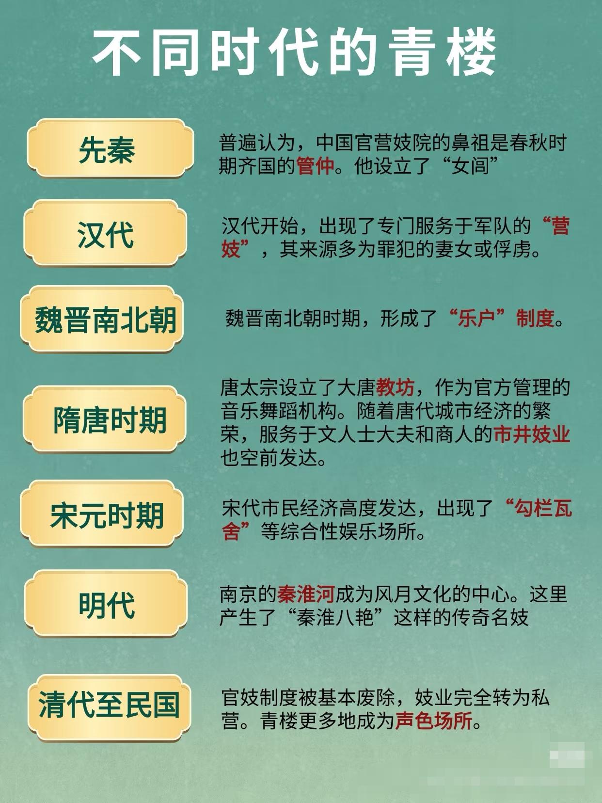 古代的青楼文化和青楼女子等级！