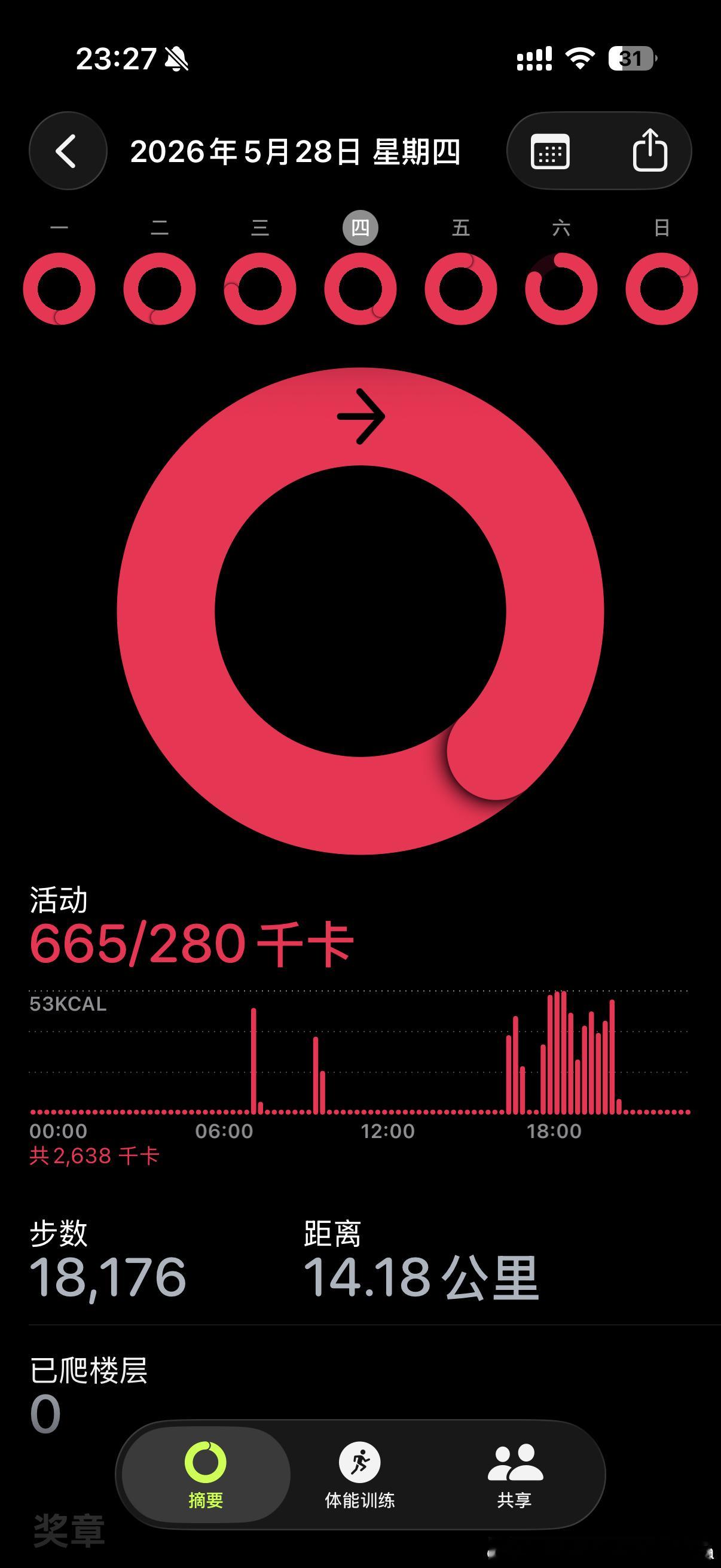 我觉得我减肥的方法对大家没有什么参考价值的，就真的是单纯的少吃多动饮食方面：我基