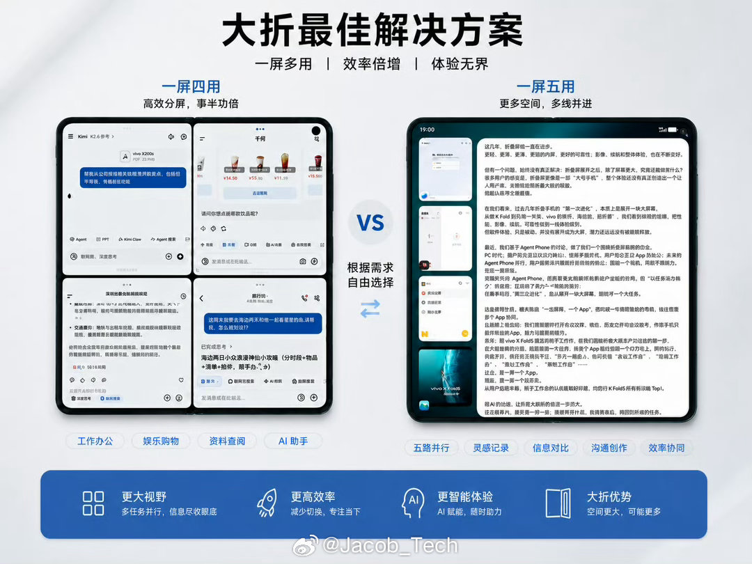 折叠屏的未来终于被想通了 来了哈，折叠屏确实应该被开发更多的功能这次vivo X