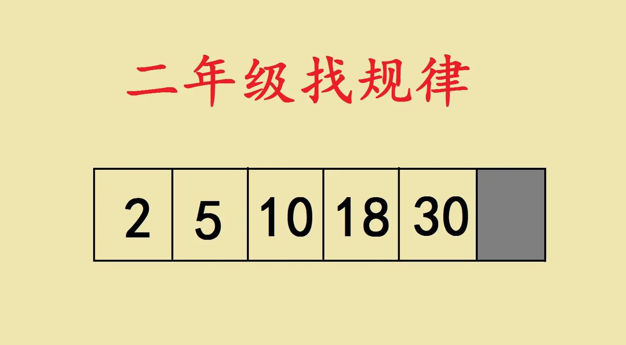 这是一道二年级奥数题，找规律填数字，很多家长都不一定答对的题目，到底有多难？
