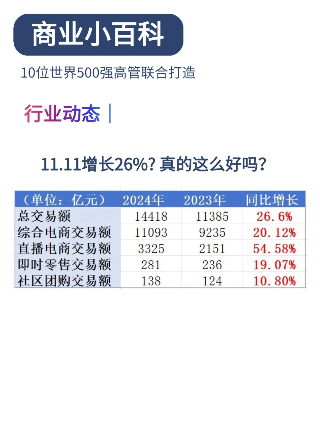11.11增长26%? 真的这么好吗？