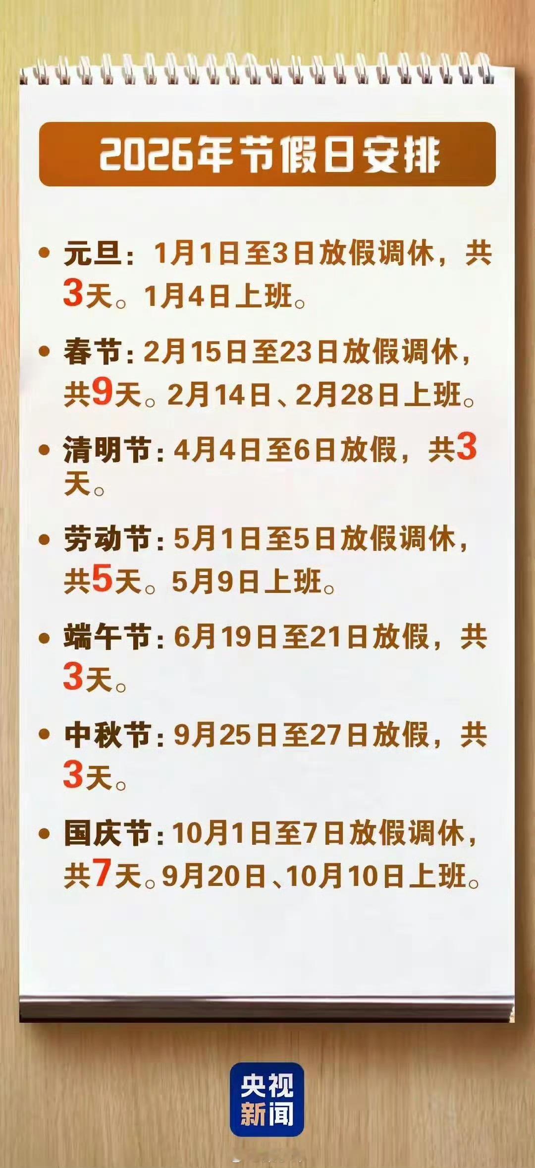 春节连休9天高速免费春节：2月15日(农历腊月二十八、周日)至23日(农历正月初