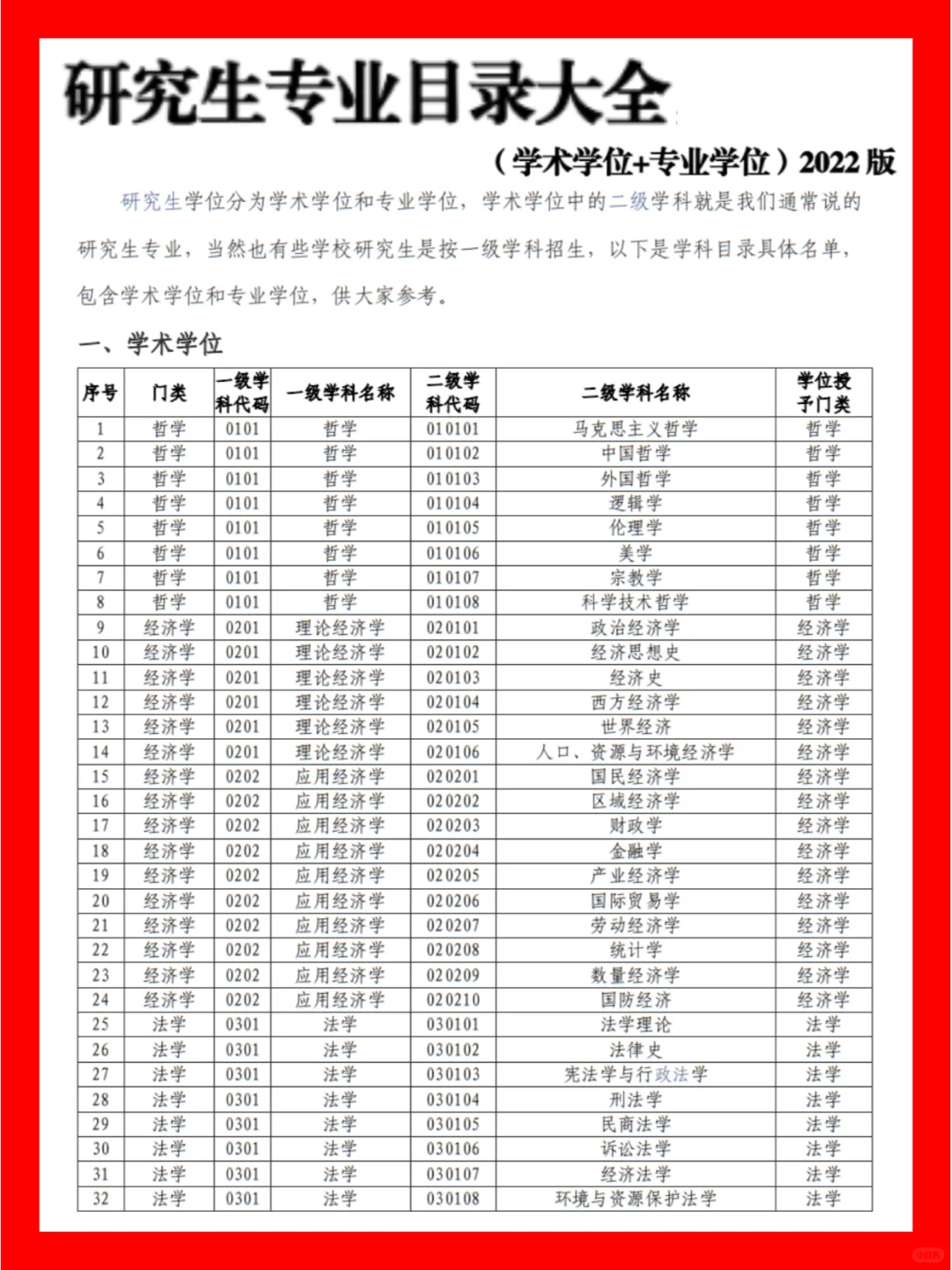 2025国省考 专业参考目录 | 研究生版