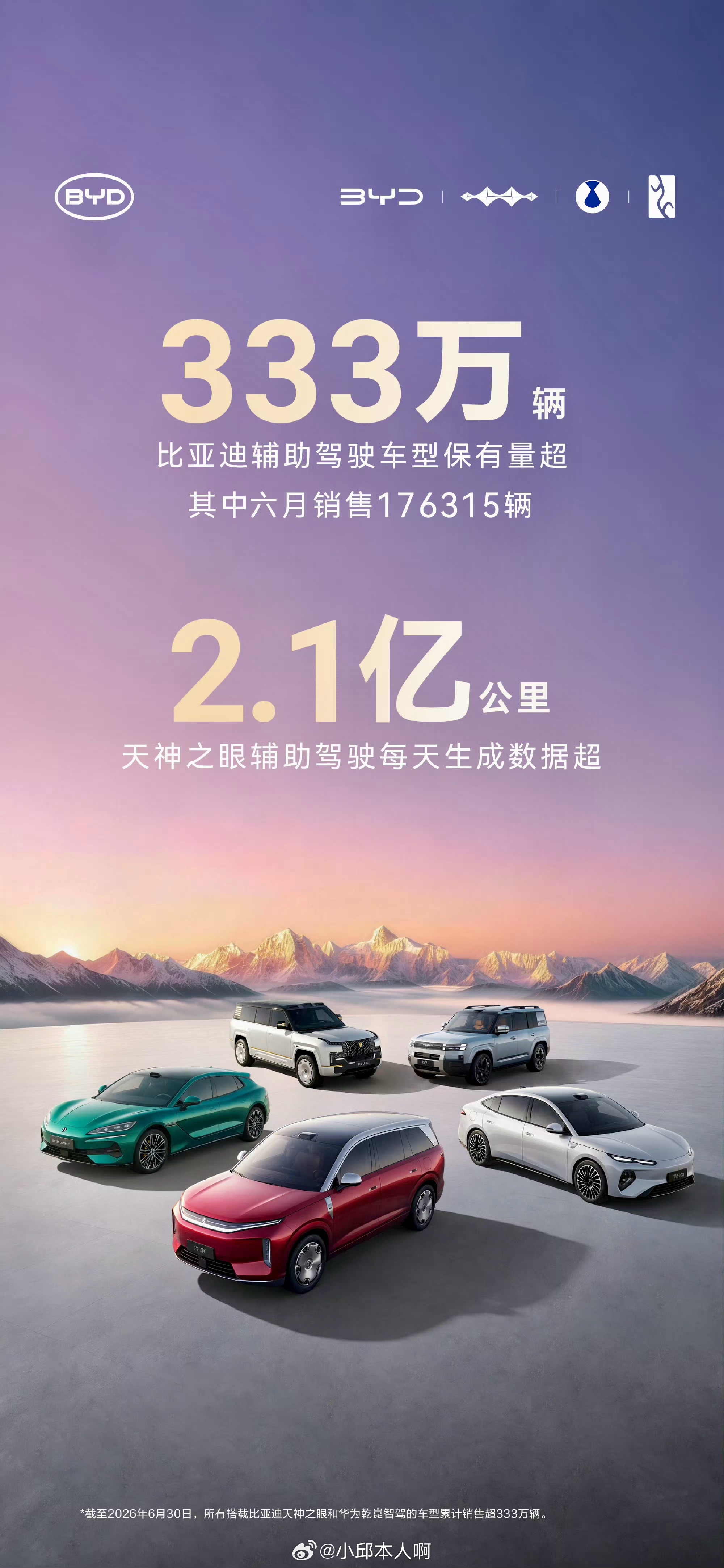 真心被比亚迪的数据震撼到了！刚看到数据，目前在路上跑的比亚迪智驾车型，已经突破3