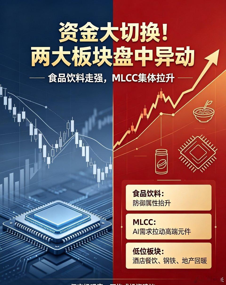 食品饮料板块延续强势，板块指数大涨超2.5%。一鸣食品开盘仅1分钟快速涨停，欢乐