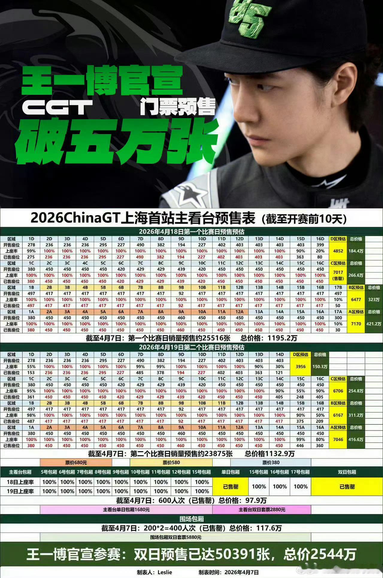 ChinaGT回应王一博参赛相关争议王一博被赞对赛车破圈有积极影响闫闯被指数年前