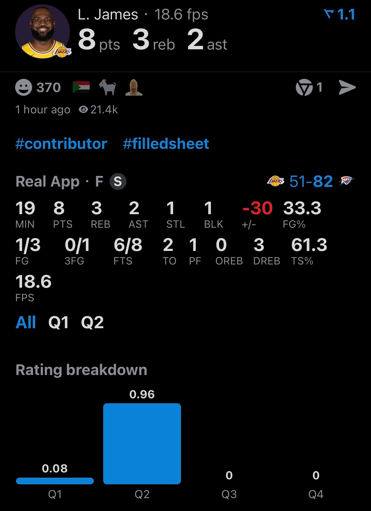 湖人三核半场没有发挥：东契奇10分4板5助攻、里夫斯14分3板1助攻詹姆斯8分3