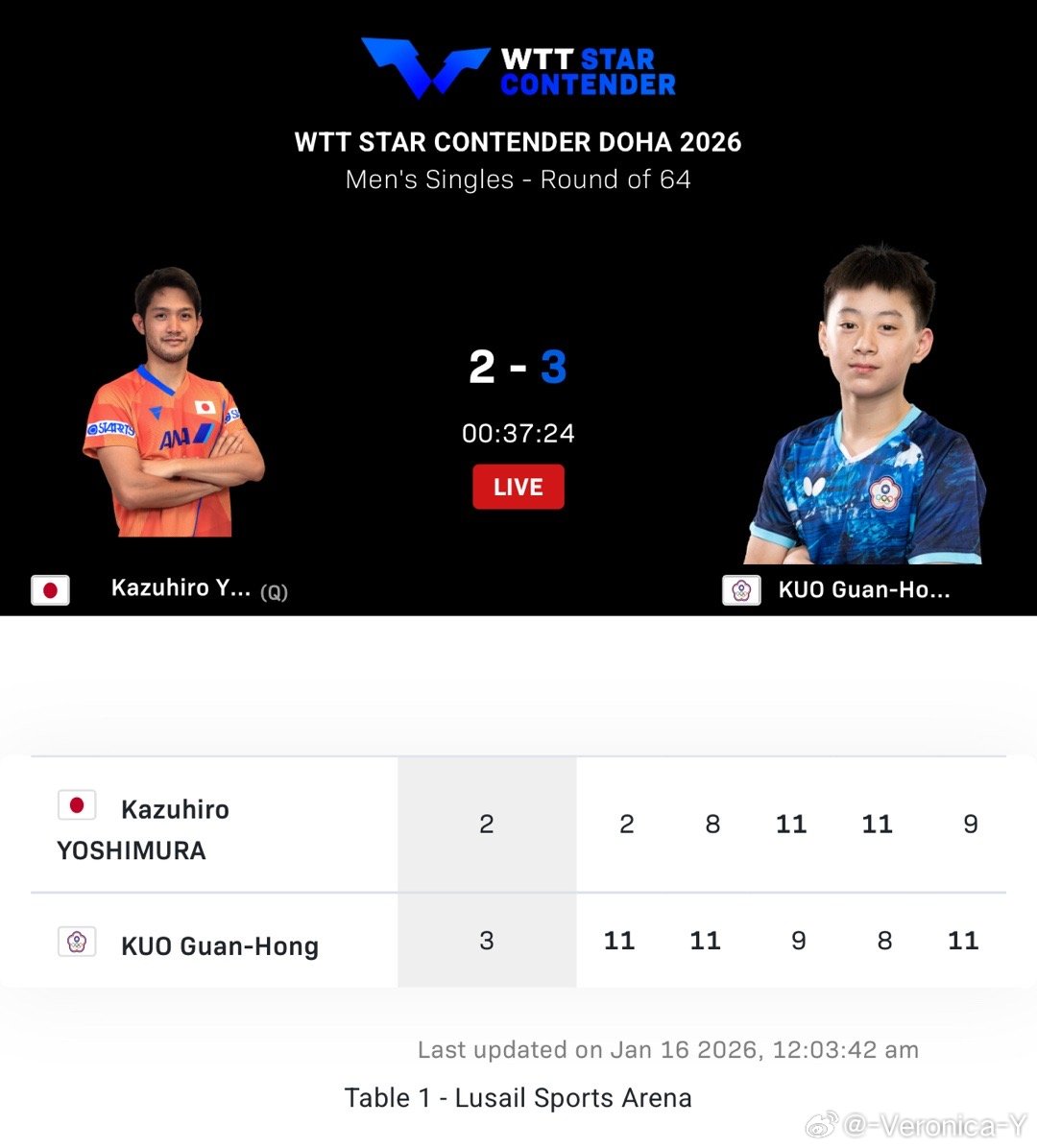 不知道志强作何感想郭冠宏才17岁 袁励岑都26了 