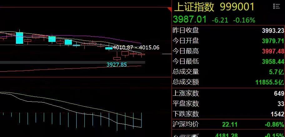 芯片股有望卷土重来！周期股或继续承压隔夜市场回顾1、美股芯片股暴涨：美国三大指数