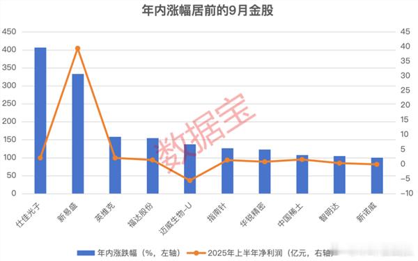 一批绩优滞涨科技股曝光所谓绩优滞涨，就是被错杀的硬科技龙头。AI算力、半导体设备
