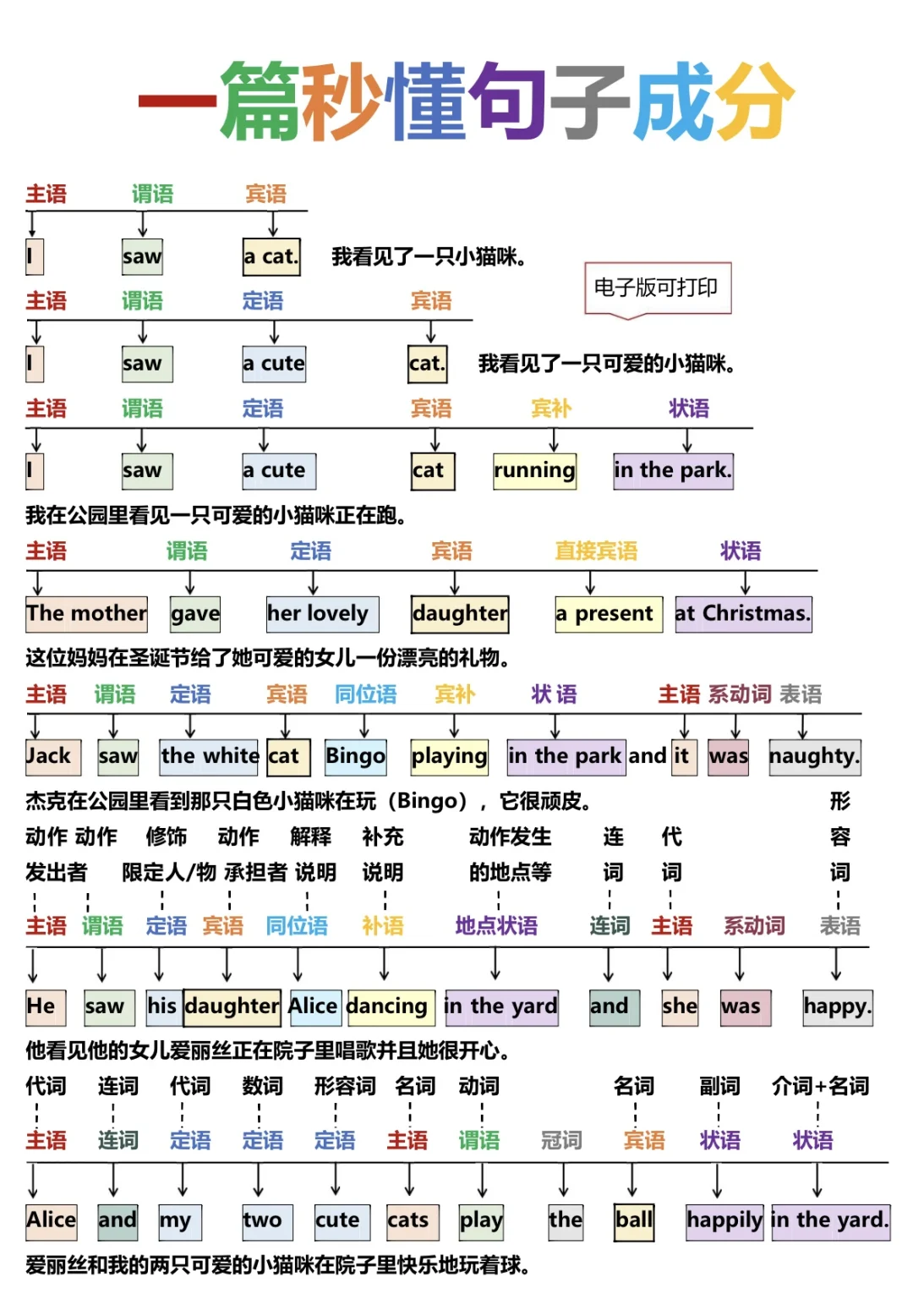 小学英语语法及词性的规则和运用