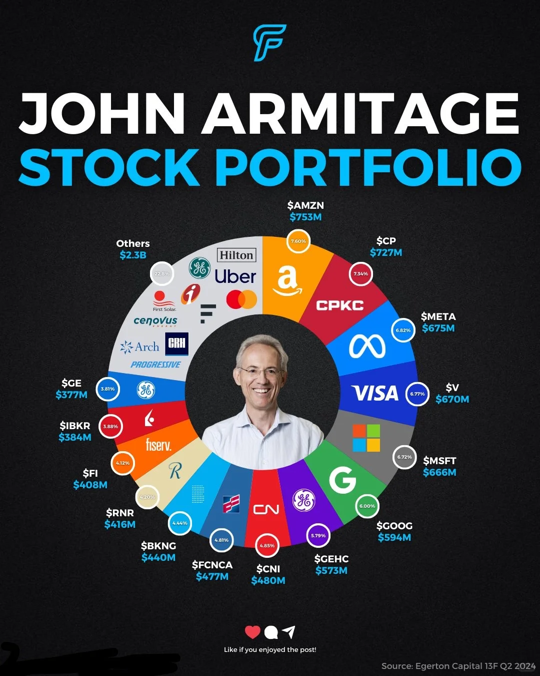 John Armitage的投资组合揭秘