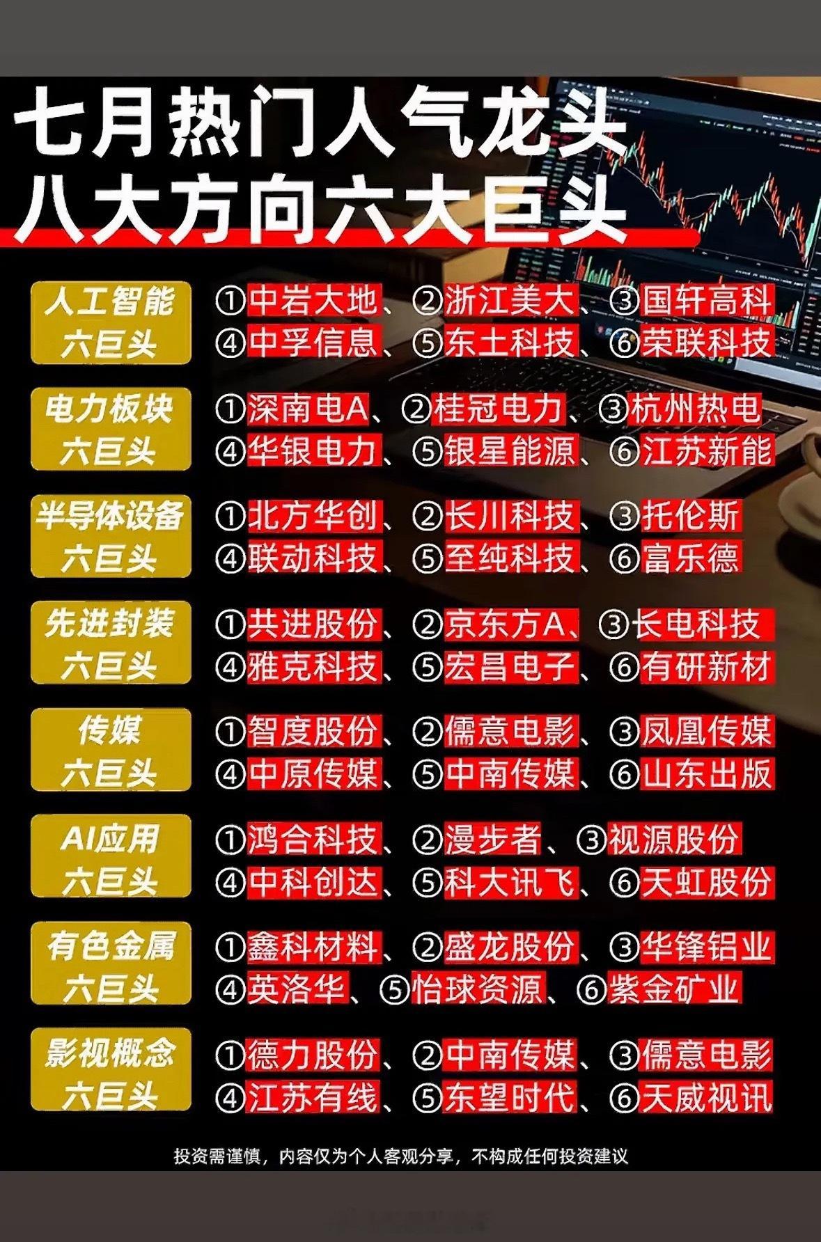 七月投资指南：八大方向六大龙头，助你财富增值！七月投资机会不少，给大家分享些方向