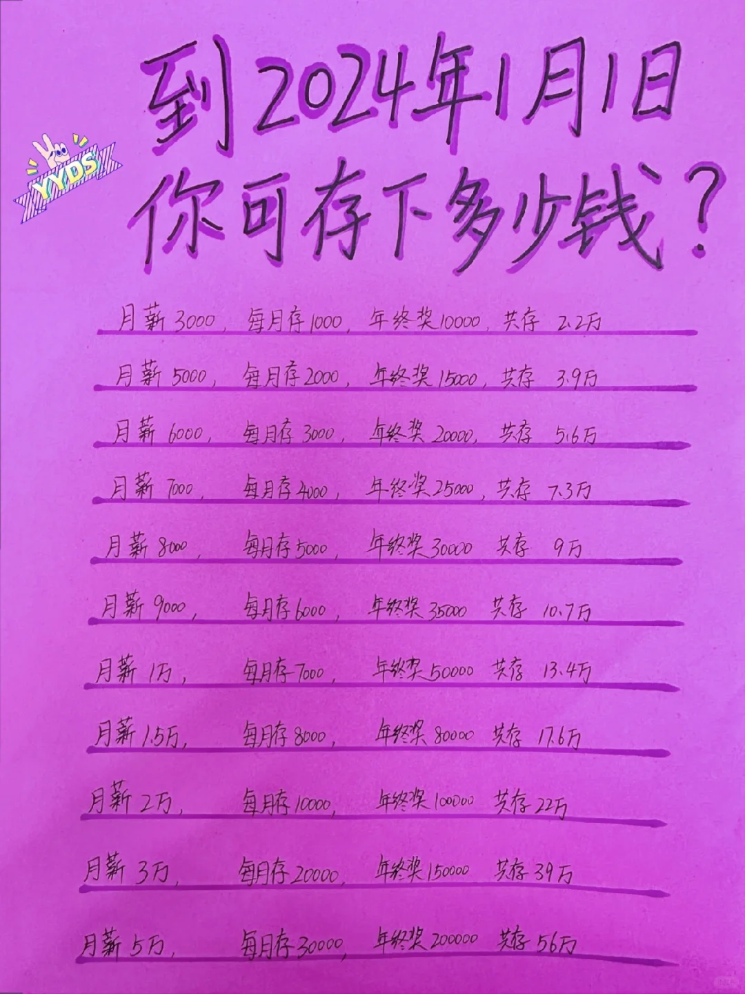 到2024年还有35天，你今年存下了多少钱？