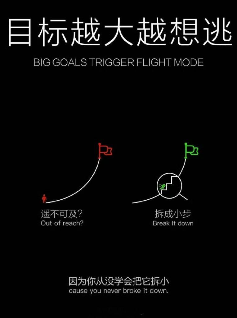 目标越大越想逃，因为你没把它拆小