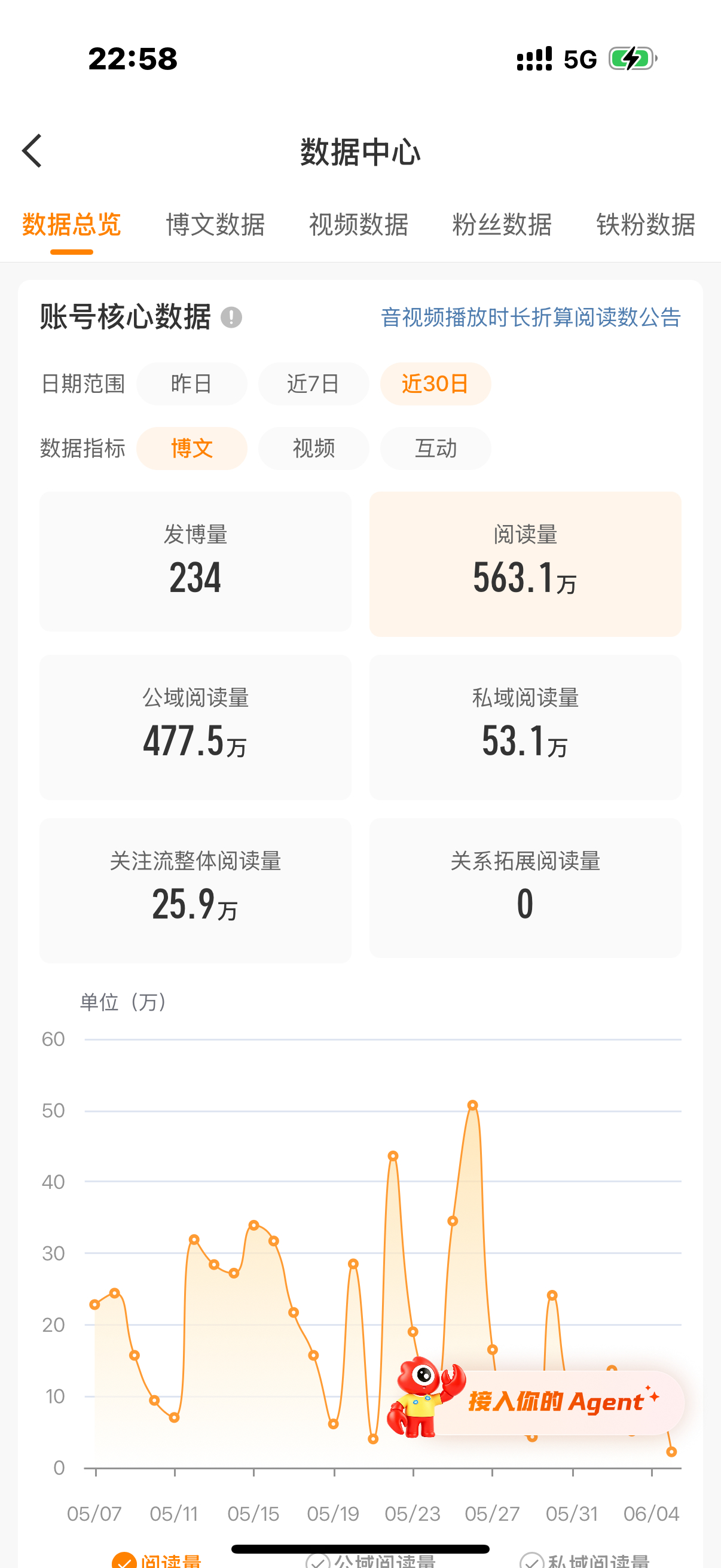 我明天再开始努力吧哈哈 