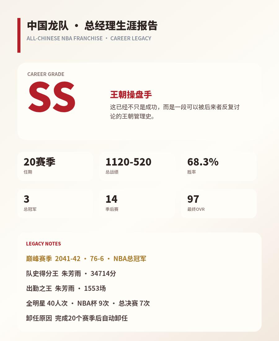 全华班闯NBA，我的总经理报告是SS
从建队基石到20年队史，每一笔补强、每一次