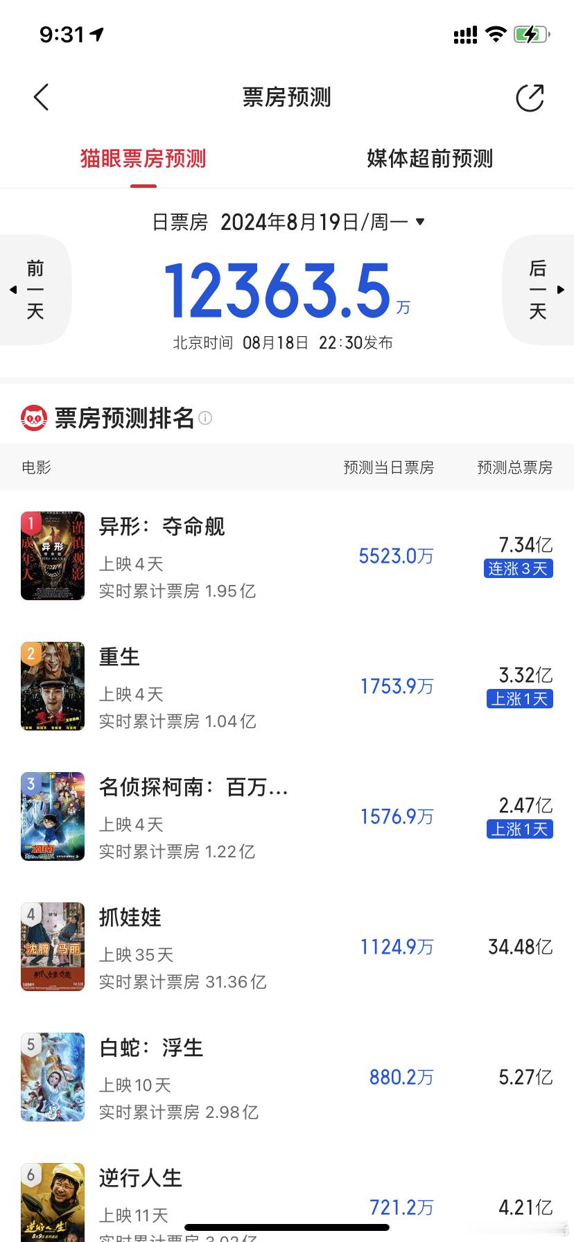 “有心栽花花不开 无心插柳柳成荫”，这句话放在电影《异形》的营销上太恰当不过了。