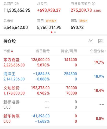董事长冰山格局，小学生利润快没了，希望姐姐新华卖在水下
冰山不愧是冰雪龙头，再加